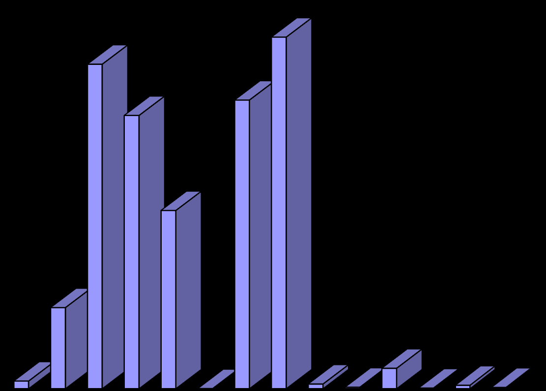 STRUKTURA VÝDAJŮ 2015 16/1 SKUTEČNÉ VÝDAJE ROZPOČTU KRAJE 2015 - bez vlivu dotací resortu školství zastupitelstvo krajský úřad % podílu 1 20 561,91 0,5 2 221 095,01 5,3 příspěvkové organizace 3 888