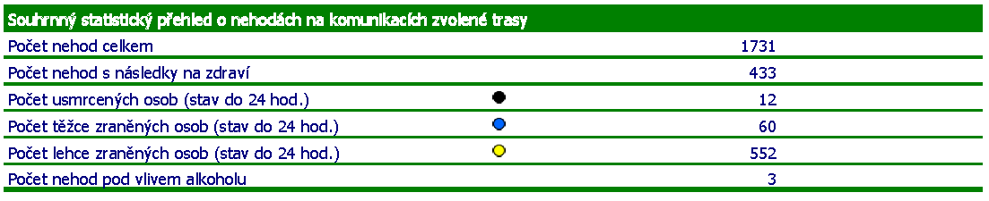 Souhrnný statistický přehled