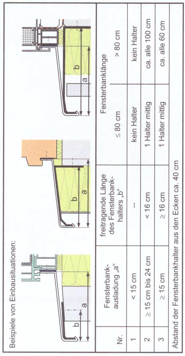 Parapet použití