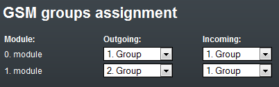5) Příchozí hovory Pro příchozí hovory můžete nastavit dvě skupiny, s různým nastavením a přiřadit je k jednotlivým GSM modulům.