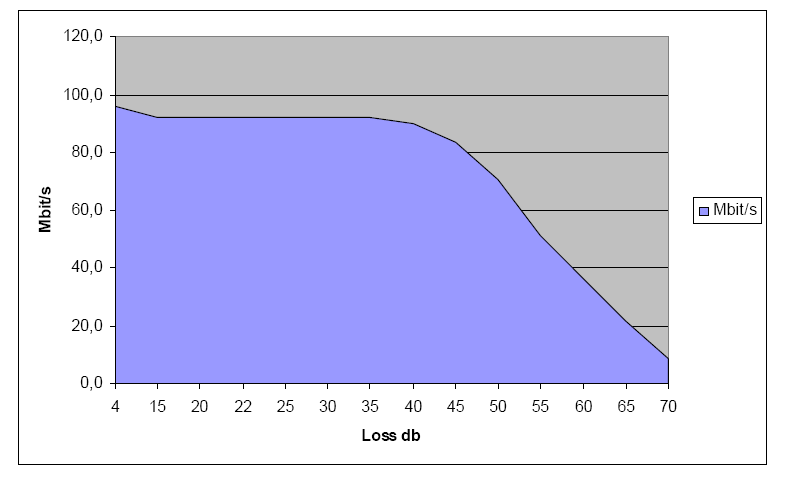 PLC - Dosah 18 18