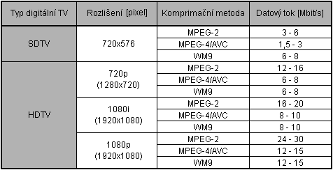 Optické přístupové sítě OPTICKÉ PŘÍSTUPOVÉ SÍTĚ 11.5 IPTV IPTV neboli přepínané video využívá pro distribuci video signálu vlnovou délku 1490 nm.