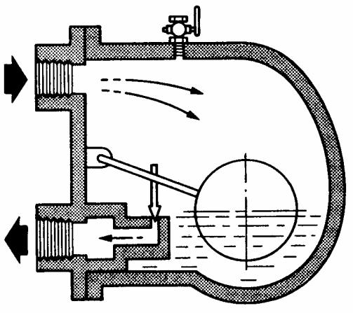 3.3. Odvaděče kondenzátu 3.3.1. Odvaděč kondenzátu plovákový pracuje na mechanickém principu otevírání cesty kondenzátu do kondenzátního hospodářství při dosažení určité hladiny kondenzátu v odvaděči.