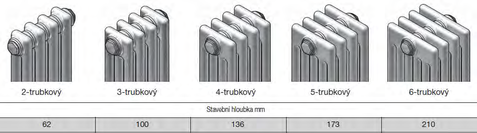 článku = 2- až 6-trubkový (62-210mm)