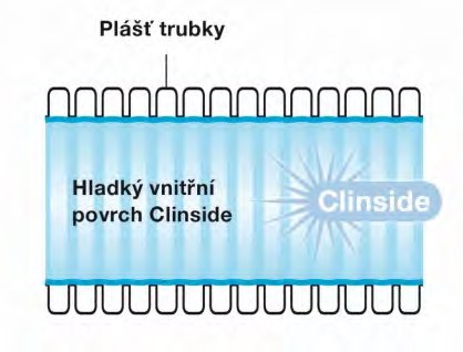 Hladký vnitřní povrch Clinside