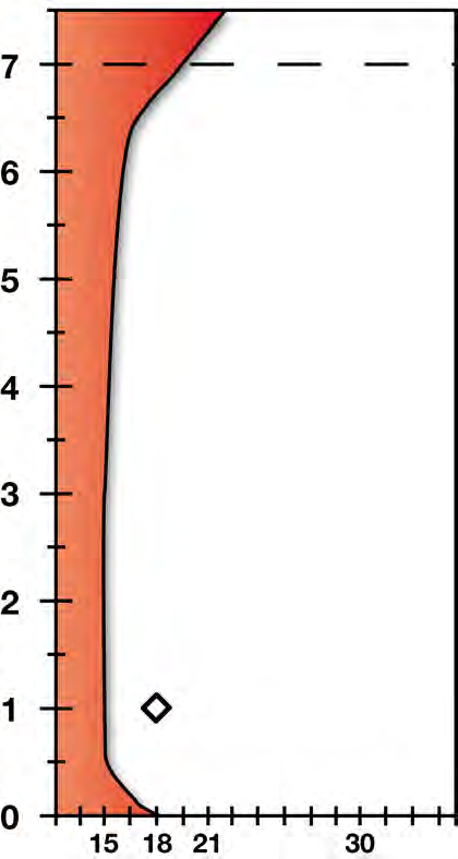 Úspora více než 40% energie při vytápění