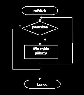 Má-li podmínka hodnotu false již při prvním vyhodnocení, nebude se cyklus provádět ani jednou.