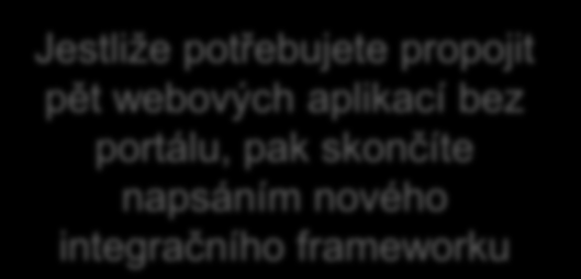 Integrace bez portálu? Portal.firma.