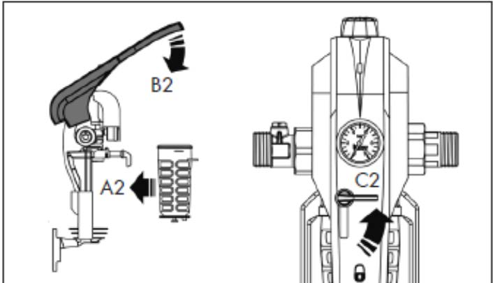 4. Vložte nový filtr nebo hygienickou komoru (A2), zavřete páku (B2). Pomalu uvolněte kohout (odblokovací zařízení (6) (90 proti směru hod. ručiček) (C2). 5.