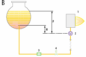 délka potrubí L[m] Systém typu A Systém typu B Délka potrubí Ø8mmØ 10mm Ø8mmØ 10mm H (m) Lmax(m) Lmax(m) Lmax(m) Lmax(m) 0 35 100 - - 0,5 30 100 10 20 1,0 25 100 20 40 1,5 20 90 40 80 2,0 15 70 60