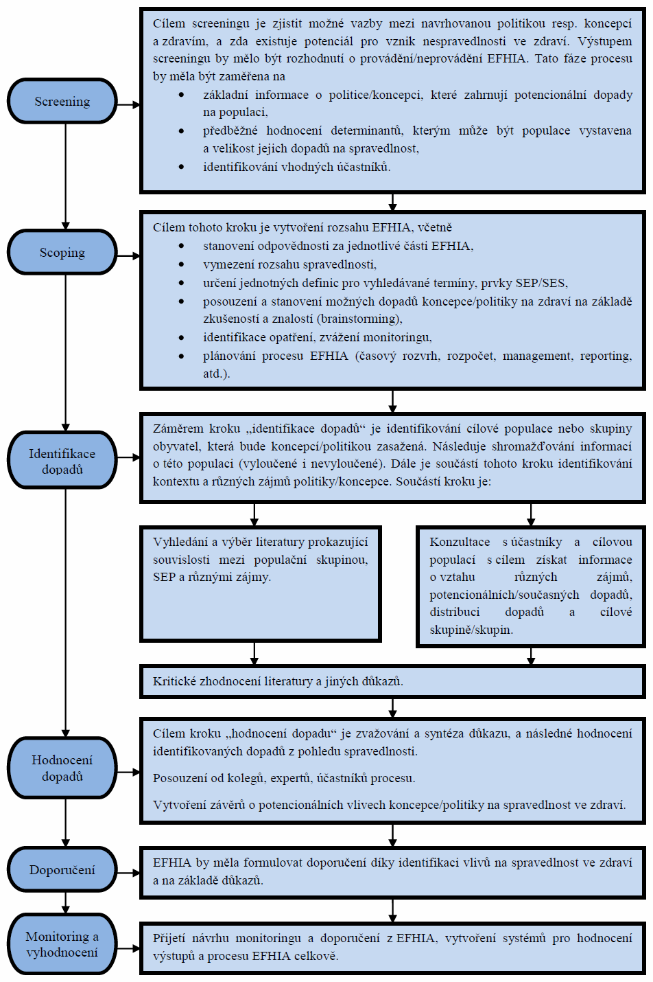Obr. 1: