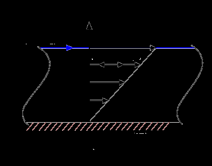 Zachování hmoty Rovnice kontinuity Vteřinový objemový průtok Q kapaliny určitou proudovou trubicí se zachovává.