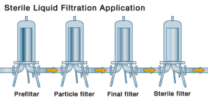 průchod 0,4 μm filtrem zátěž filtru > 10 7 cfu.