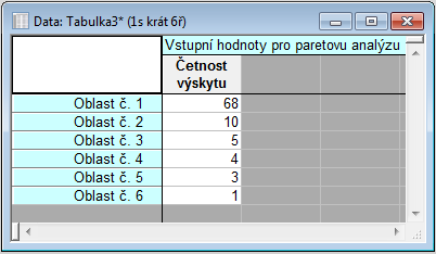 FSI VUT DIPLOMOVÁ PRÁCE List 17 Výskyt vad v řešeném odlitku v několika oblastech je tedy typický případ, kdy lze využít tuto analýzu.