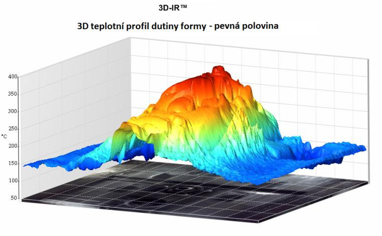 FSI VUT DIPLOMOVÁ PRÁCE List 31 Obr. 2.23 Teplotní 3D profil pevné poloviny formy V software termokamery byla přes dutinu formy vedena úsečka, která zaznamenává teploty přes celou délku odlitku (obr.