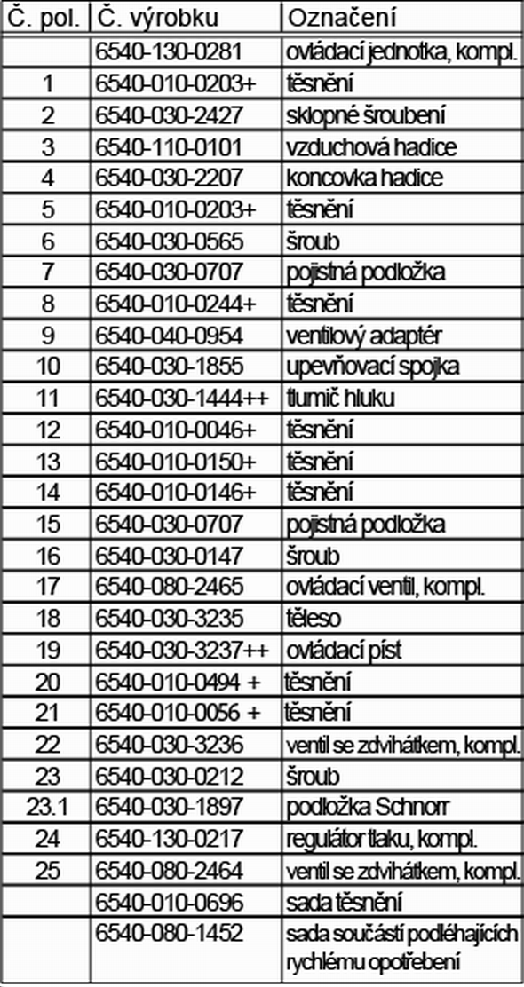 Návod k provozu T-Dok-236-CZ-Rev.0 Seznam náhradních dílů ovládací jednotky + obsaženo v sadě těsnění ++ součást podléhající rychlému opotřebení 8.