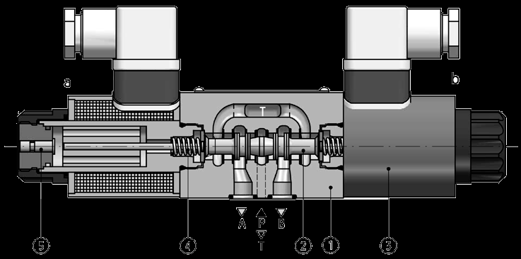 -32/G24NZ4 Hlvními prvky přímočrého šoupátkového rozváděče typu WE6 jsou: těleso (), elektromgnety (3), šoupátko (2), středicí pružiny (4) nouzové ovládání (5).