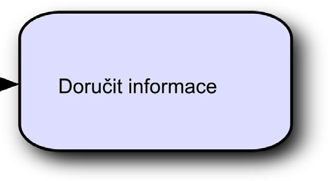 Další informace viz sada nástrojů IBM Cognos Solutions Implementation Methodology, která obsahuje orientační plány implementace a podpůrné dokumenty.