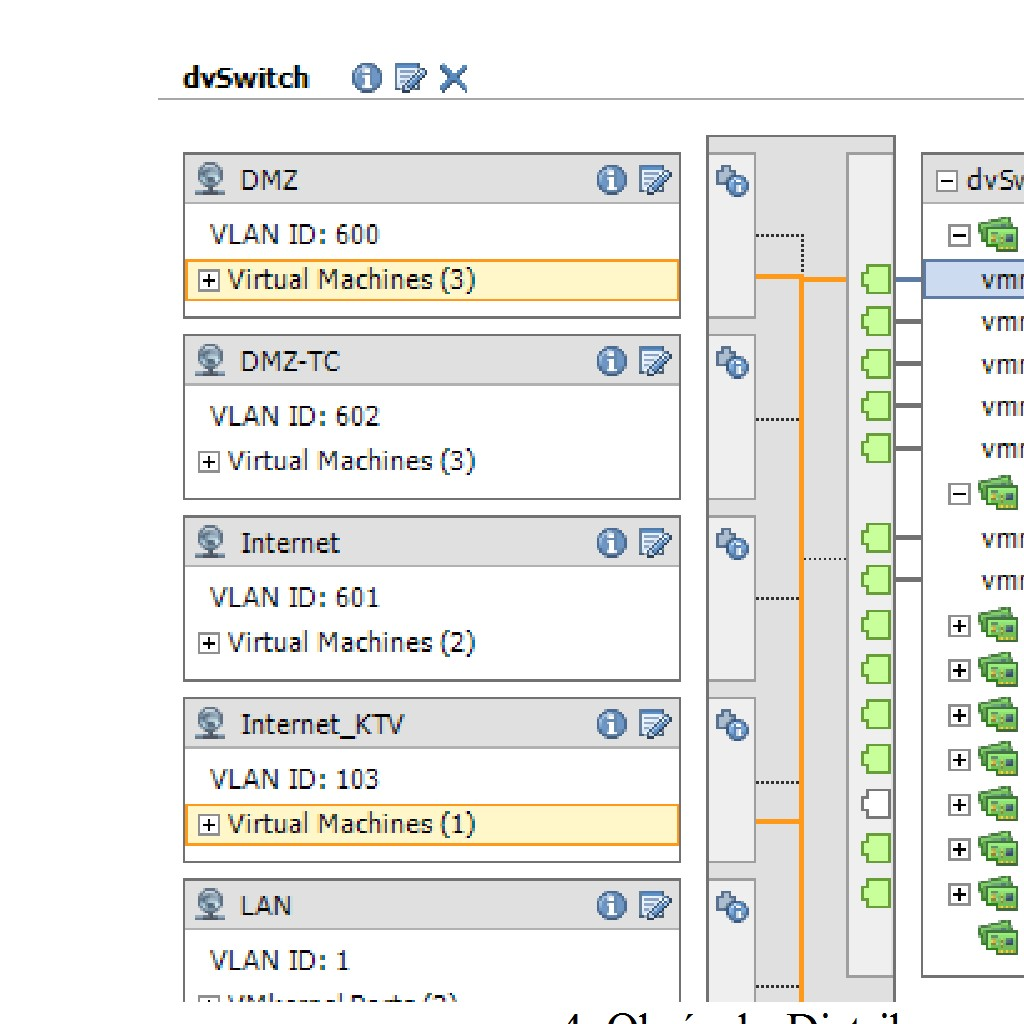 3 Distribuovaný switch Dalším typem switche, který je v rámci VMware vsphere infrastruktury použit je vsphere distribuovaný switch (VDS).