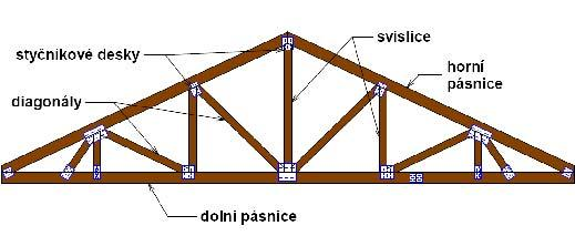 PŠ a VOŠ KLDNO MECHNIK