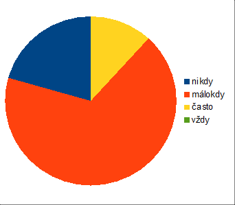 2. Analýza Cíl: Rozdat dotazník co největšímu počtu rodin žáků školy Jak se stravujeme doma? a zjistit silné a slabé stránky, co se daří a v čem se můžeme zlepšit.