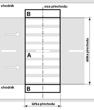 V případě nevhodného stavebního uspořádání stávajícího přechodu (např. nevhodná délka), lze situaci řešit pomocí dodatečných stavebních úprav přechodu (např.