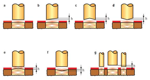 Součásti vyráběné stříháním lze rozdělit podle přesnosti do tří základních skupin: 1. S nižší přesností (IT14, IT15, IT16) 2. Se střední přesností (IT11, IT12) 3.