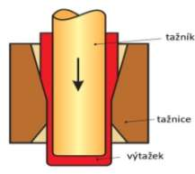 Malé výtažky z poměrně tlustých materiálů se zhotovují tak, že první tah lze provést na běžném tažidle a druhý tah již zpětným tažením, v obou případech bez přidržovače.