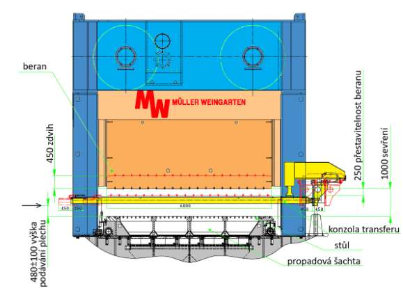 2. Obr. 6.2 Stůl transferového lisu MW 1250T-1 Výška podávání plechu do nástroje, sevření, zdvih, přestavitelnost beranu atd.