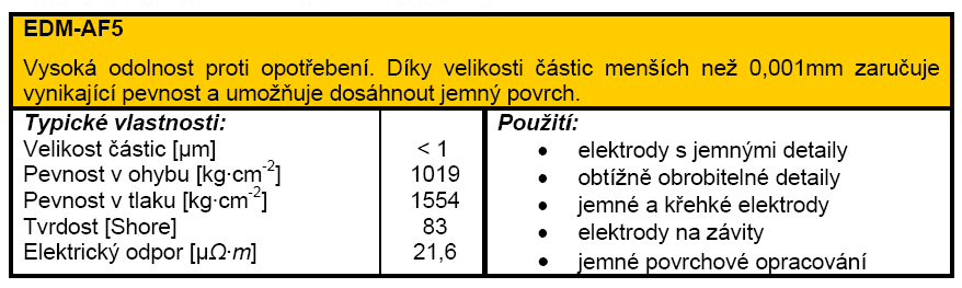 FSI VUT DIPLOMOVÁ PRÁCE List 39 Tab. 3.5 Porovnání grafitu od firmy TEDOK (22) Tab. 3.6 Porovnání grafitu od firmy TEDOK (22) Tab.