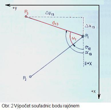 VÝPOČET SOUŘADNIC BODU RAJÓNEM Jsou dány dv body (P1 P2) v souřdnicích měřeny délk d13 úhel ω1 Určují se souřdnice bodu P3 Ze souřdnic dných bodů se nejprve vypočte směrník σ12 (obr 2): (viz přednášk