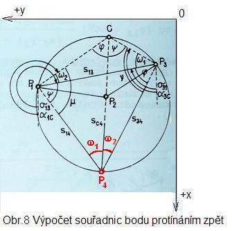 VÝPOČET SOUŘADNIC BODU PROTÍNÁNÍM ZPĚT Jsou dány 3 body (P 1 P 2 P 3 ) v souřdnicích měřeny úhly ω 1 ω 2 určovném bodě P 4 (obr8) n Úlohu lze řešit mnoh způsoby Řešení pomocným (Collinsovým) bodem