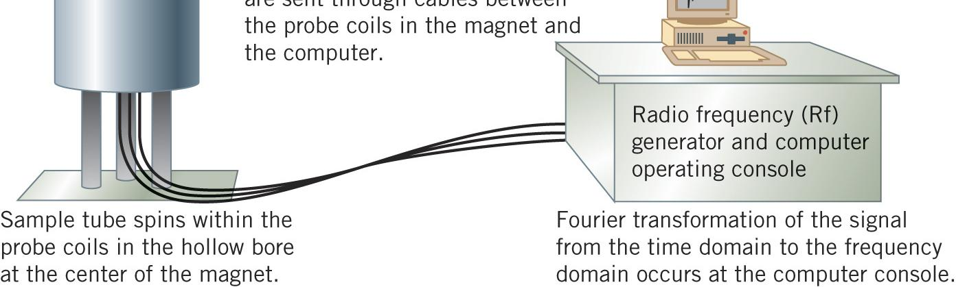 NMR