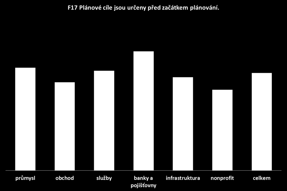 10. Plánované cíle 23% organizací stanovuje plánované cíle teprve během procesu plánování.