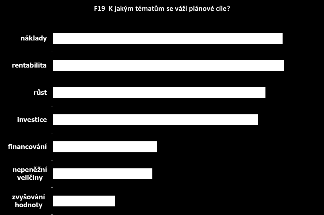 Podniky formulují především konvenční finanční cíle, nefinanční cíle popř. cíle v oblasti zvyšování hodnoty podniku mají druhořadý význam.