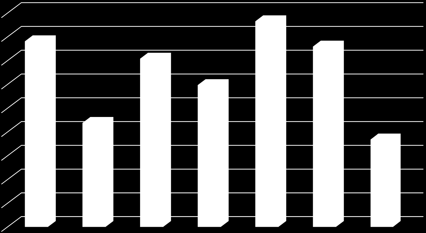 Nadpis RIV 2014, výsledky kateder FEI Katedry FEI - body na ak.