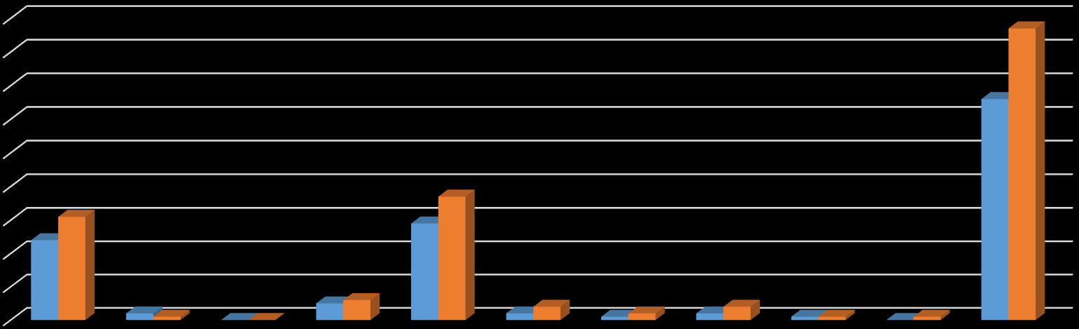 RIV Nadpis2014, analýza Jimp, počet článků Počet článků v Q1+Q2 90 87 80 70 66 60 50 40