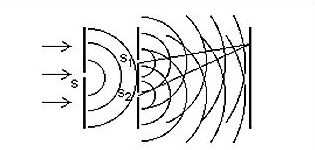 Relativní index lomu N λ / N λ ; resp. N λ / N λ Je to poměr dvou absolutních indexů lomu, je to poměr rychlosti světla dvou různých prostředí.