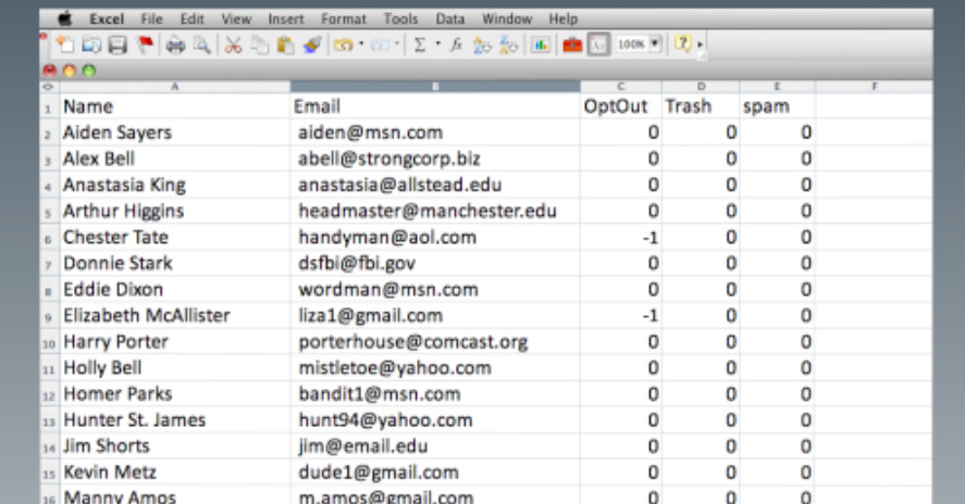 Tabulka bude obsahovat: Name (jméno), Email, Opt-out (vyřadit), Spam a Trash (koš). 0 ve sloupci znamená kontakt je aktivní, -1 znamená kontakt je vyřazen nebo odebrán.