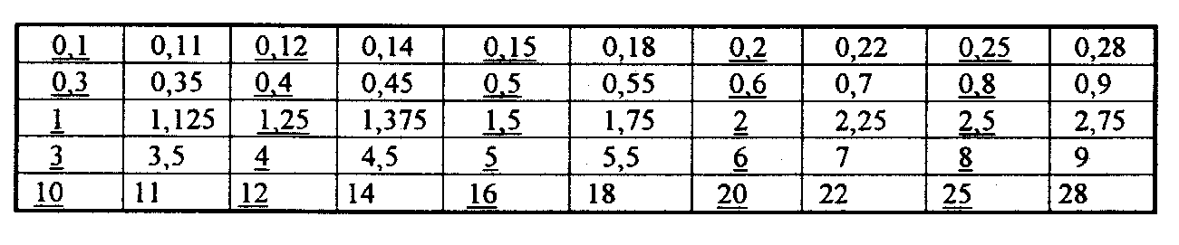 K Hβ = 1,4 Normálný modul pro soukolí 34 vypočtený na základě rovnice (14) je m n34 = 5,05.