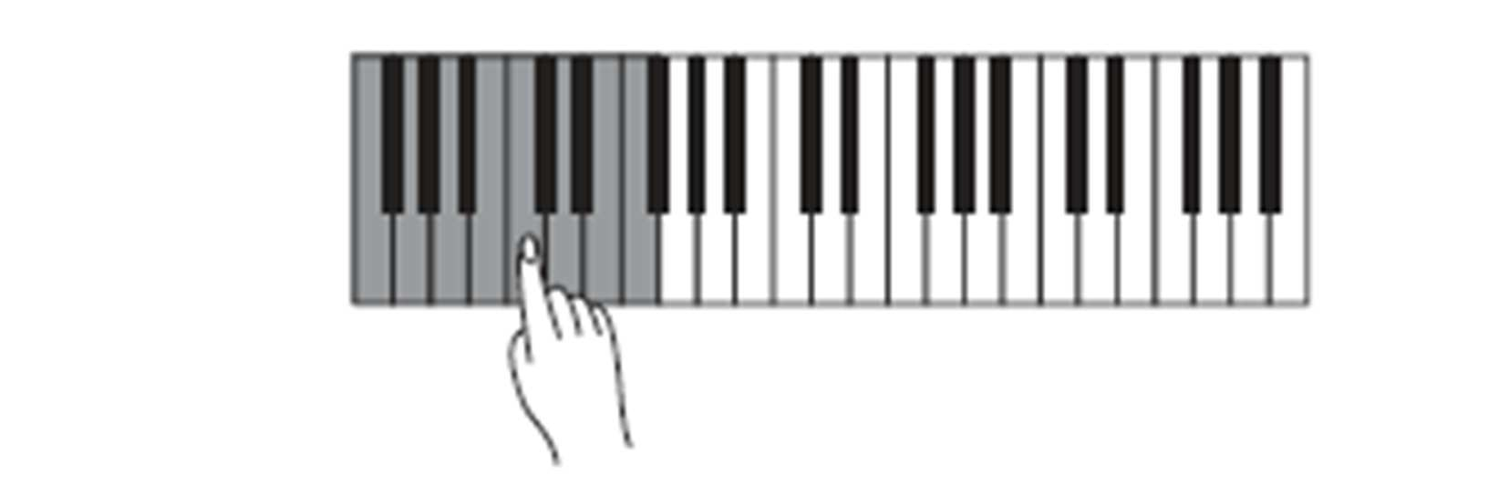 f) Automatický hudební doprovod ( Auto-Bass-Chord ), tlačítko A.B.C. Stiskem tlačítka A.B.C. (2) aktivujete funkci tzv.
