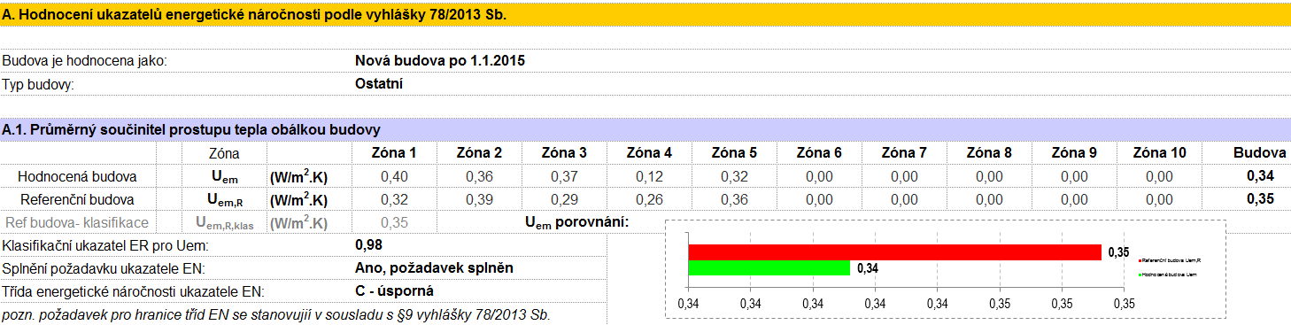 Hodnocení ukazatelů energetické náročnosti podle Vyhlášky 78/2013 Sb.