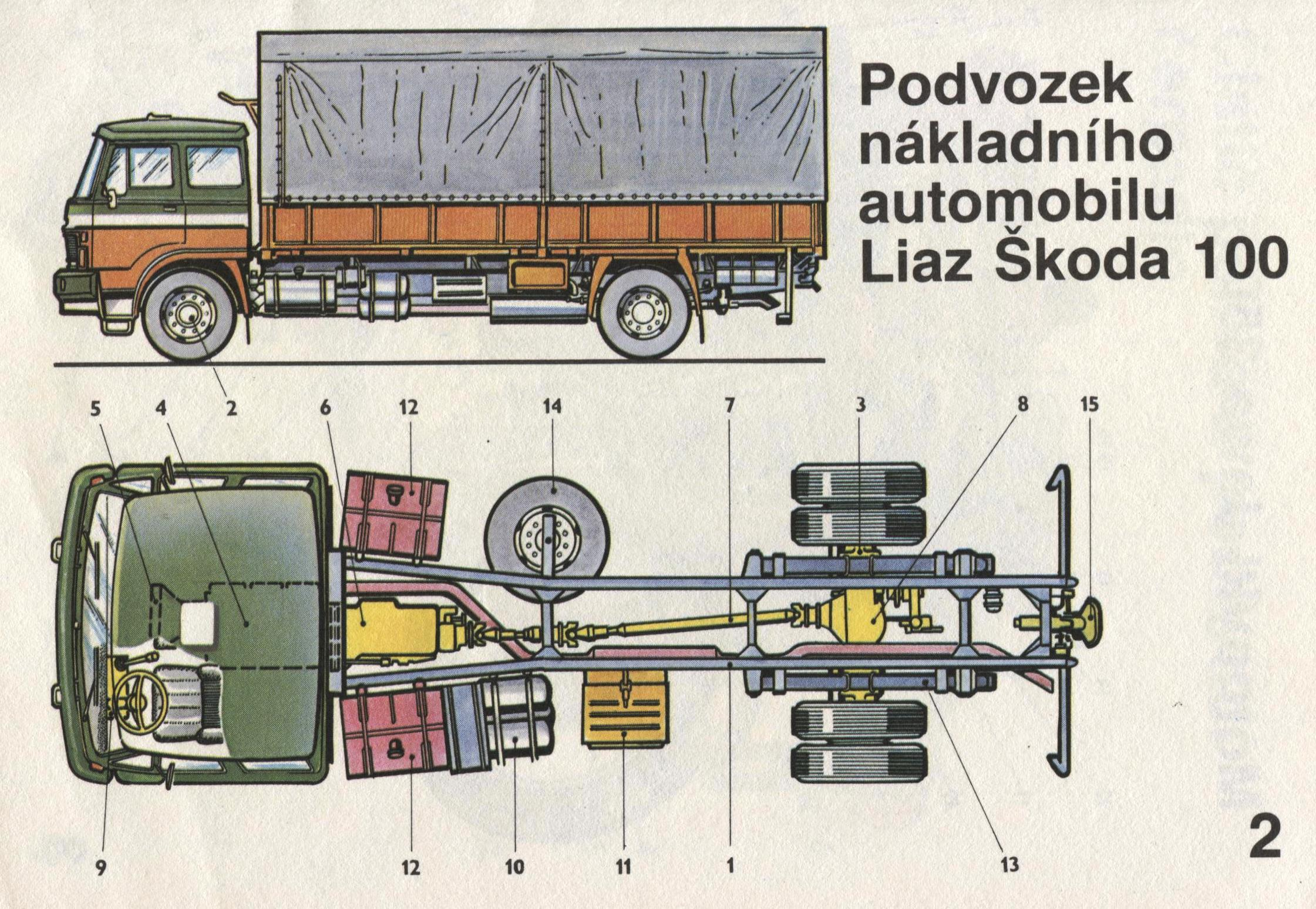 1. Rám vozidla 2. P ední tuhá náprava 3. Zadní tuhá náprava 4. Motor 5. Chladi 6. P evodovka 7. Spojovací h ídel 8. Rozvodovka 9.