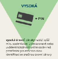 * eidas V rámci jednotlivých