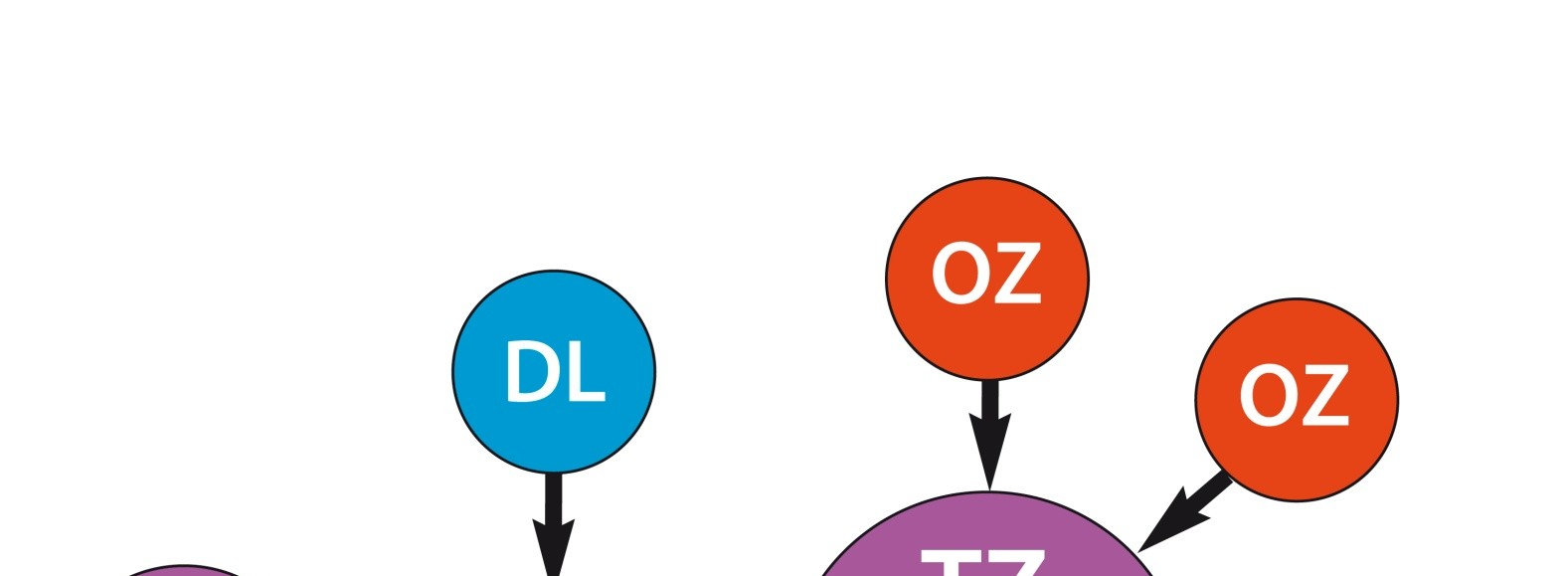 10 Suroviny pro výrobu ATMP z LTB odběr je prováděn v odběrovém zařízení,