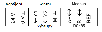 Připojovací svorky 24V Provozní napětí AC 24 V nebodc 15 35 V 0 V GND ( G0 ) Y1 Analogový výstup 1: 0 10 V Y2 Analogový výstup 2: 0 10 V, QBM68.1212(D) a QBM68.