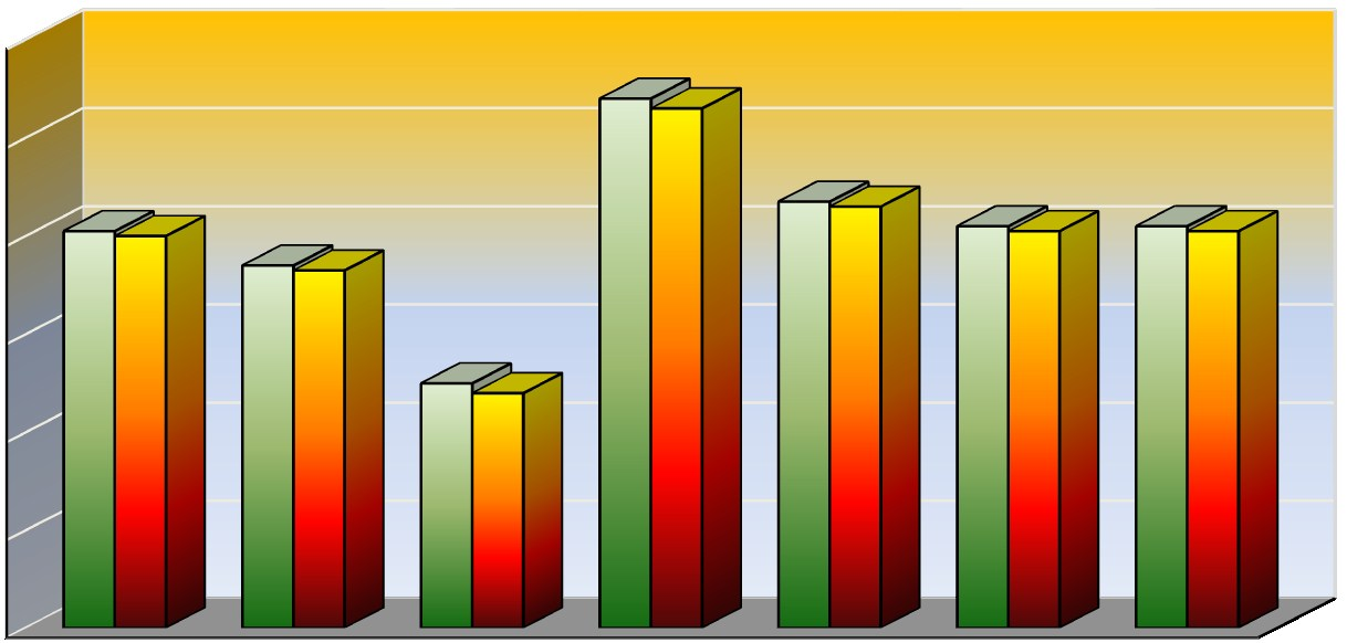 míra nezaměstnanosti v % III. Přehled nezaměstnanosti podle jednotlivých regionů Tab. 1 Porovnání registrované míry nezaměstnanosti v kraji Vysočina k 30.6.