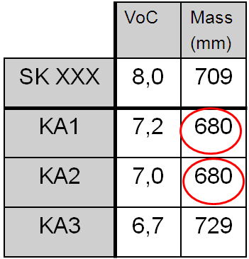 Poznatky z praxe Komfort nakládání zavazadel vzhledem k výšce nákladové hrany ) Zákaznický názor se shoduje