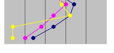 vozem s horšími parametry Co s případy 2 a?