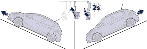 Řízení Asistence pro rozjezd do svahu Jedná se o systém, který udrží vozidlo při rozjíždění do svahu nehybné do doby, než stačíte přemístit nohu z brzdového pedálu na pedál akcelerace (přibližně 2